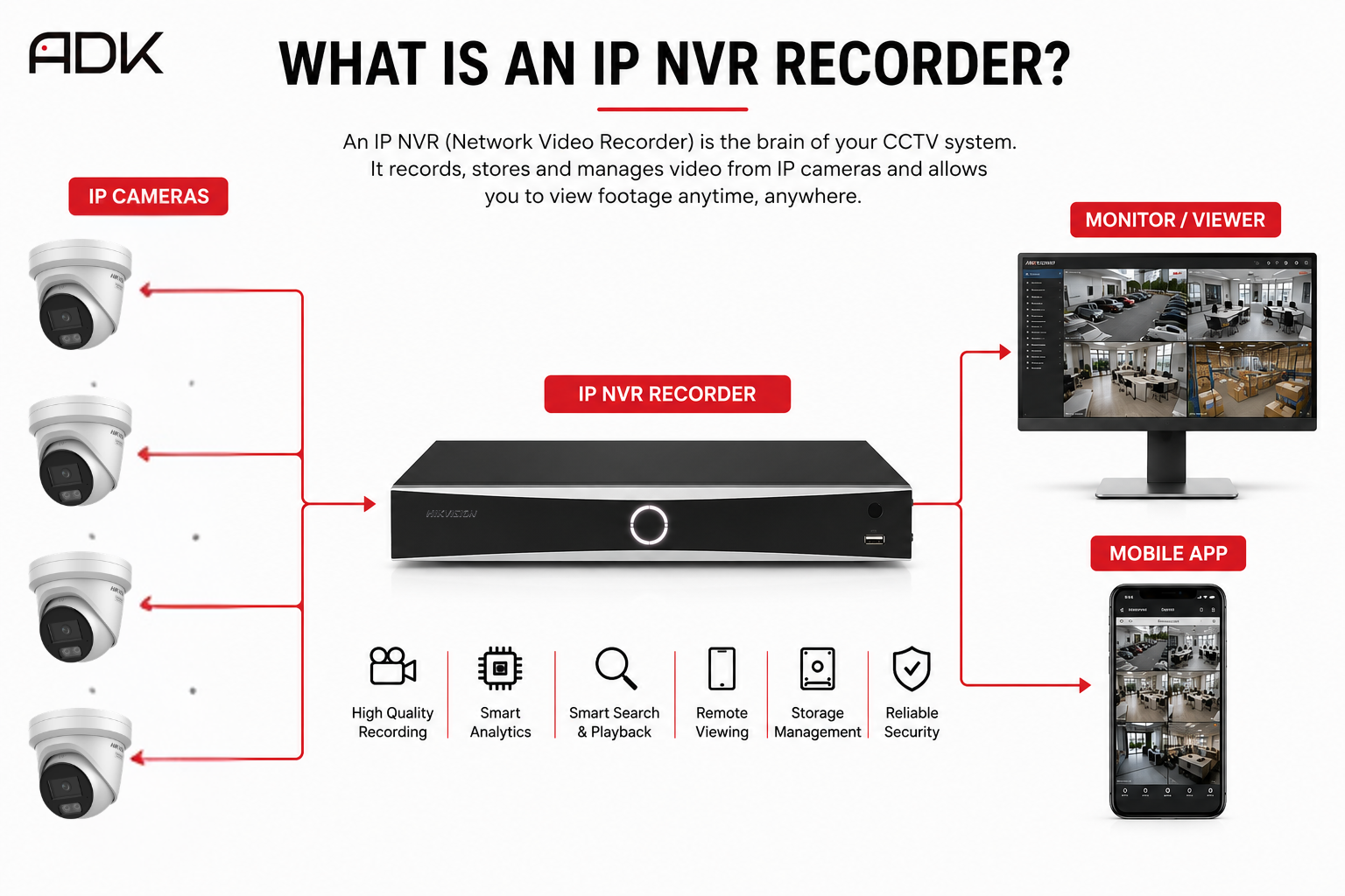 Which Hikvision IP NVR Recorder Is Right for Your CCTV System?