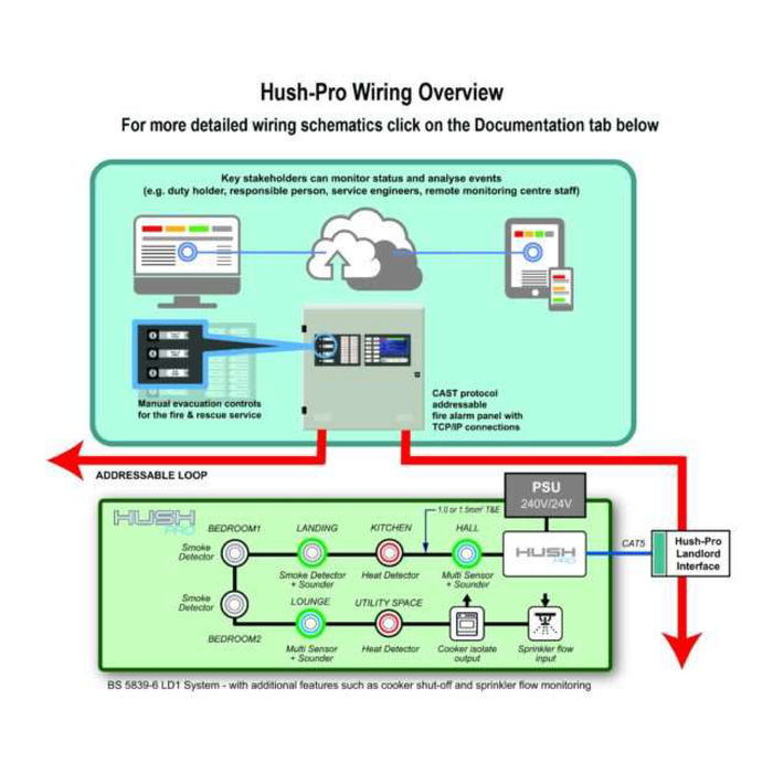 C-TEC Hush Pro Mini I/O Module Fl1-(CTEC-HP734)